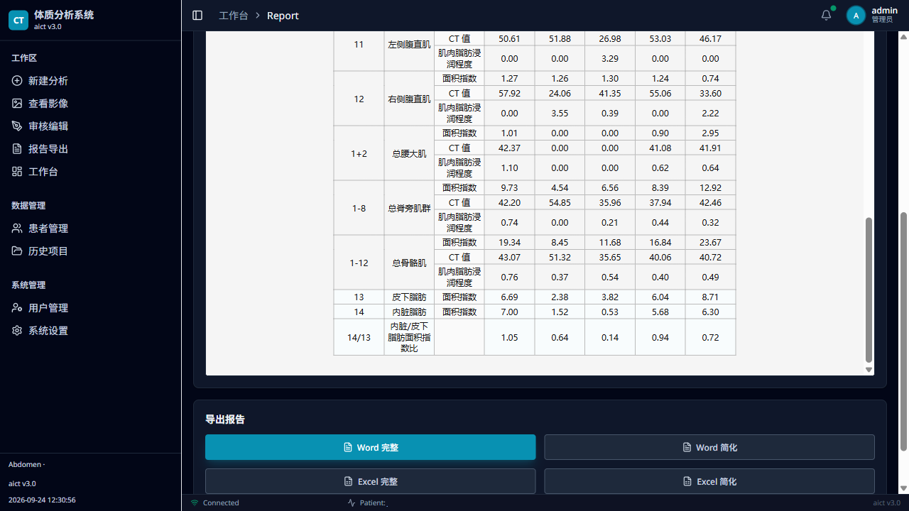 肌肉脂肪浸润(MFI)结果